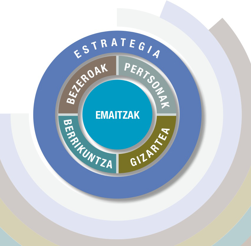 Euskalit Euskalit