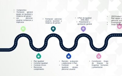 Enplegu eta Osasun Mentala Jardunaldiko gure ponentzietako bat: Ahalduntzerako Berdintasuna Osasun Mentalean